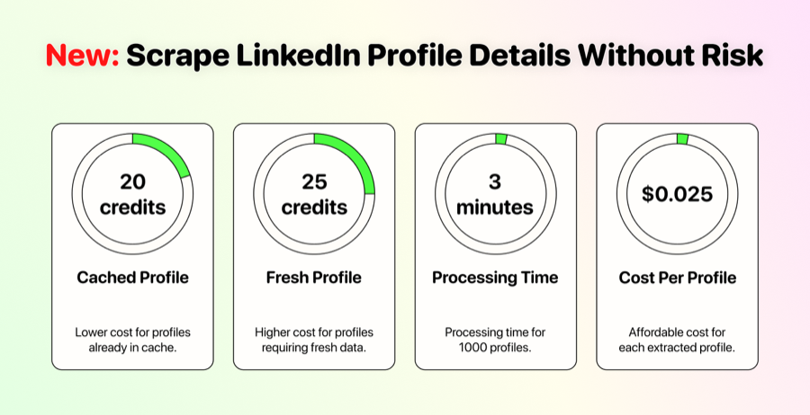 How to Extract Names and Details From LinkedIn Profile URLs